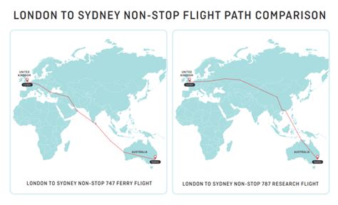 Qantas Flies London Sydney Direct In Research Flight