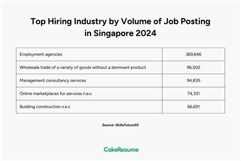 Singapore Average Salary 2025 Nathan Parr