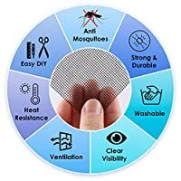 Lifekrafts Fiberglass Windows Mosquito Mesh Insect Net Small Windows