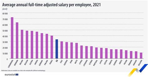 Slovensk Mzdy S Ieste Najni Ie V Eur Pskej Nii Finsider