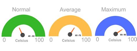 Cpu Temp Range Maximum Average And Normal Cpu Temperatures Updates