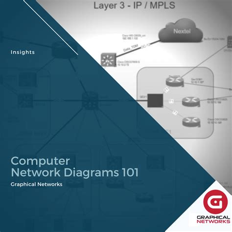 Computer Network Diagrams 101 Graphical Networks Dcim Network Documentation Osp Software