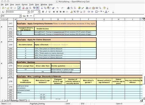 Insurance Comparative Rater Software Financial Report