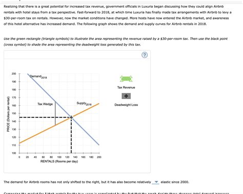 Attempts: Do No Harm: / 4 2. Demand elasticity and... | Course Hero
