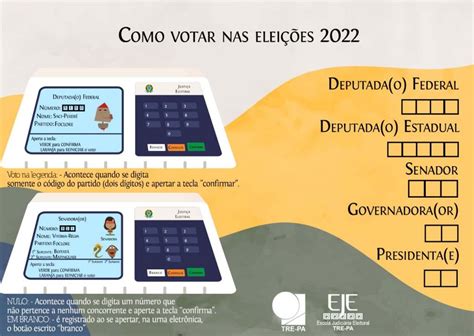 Urna Eletrônica Como Funciona Voto Nulo Segurança E Mais