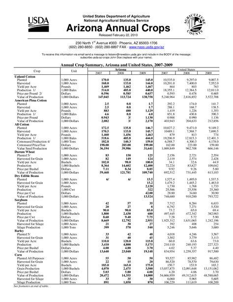 Arizona Annual Crops 2010 Arizona Memory Project