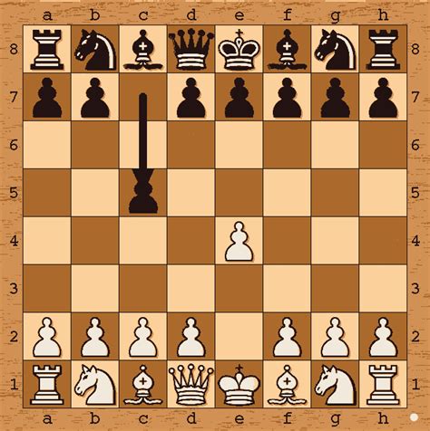 Chess Analysis Move By Move C B Sicilian Defense