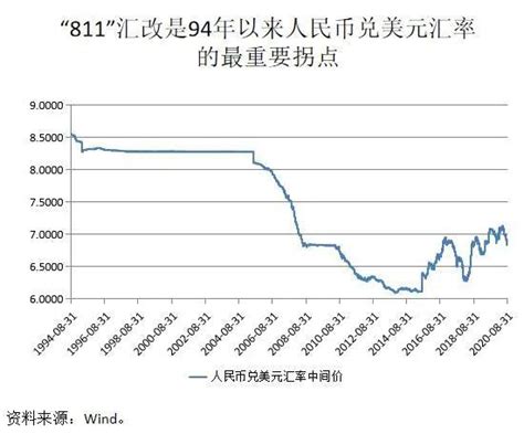 张明：人民币汇率温和升值是大概率事件 但贬值概率也是存在的手机新浪网