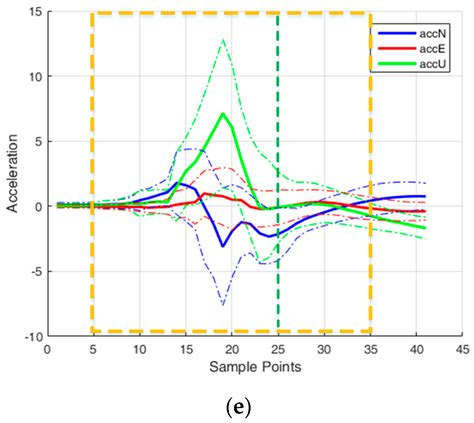 Sensors Free Full Text Design And Implementation Of Foot Mounted Inertial Sensor Based