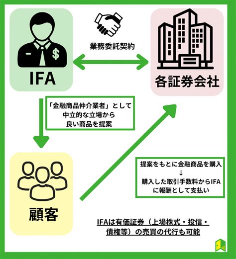 【投資の強い味方】ifaとは？fpとの違いやメリット・注意点を詳しく解説！｜いろはにマネー