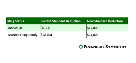 How Tax Reform May Impact You, Ep #49 - Financial Symmetry, Inc.