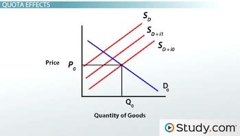 😍 Compare and contrast a tariff and a quota. What Is the Difference ...