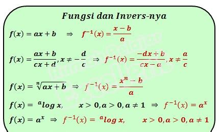 Fungsi Komposisi Dan Fungsi Invers Matematika Siswanews