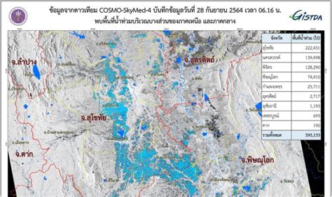 จิสด้า เผยข้อมูลภาพดาวเทียมพบ 9 จังหวัดเหนือ กลาง ท่วมแล้วเกือบ 6 แสนไร่