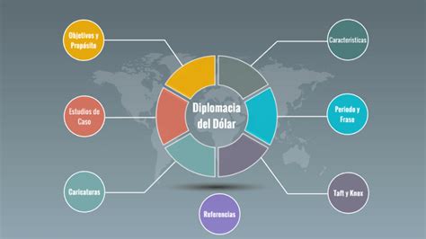 Diplomacia Del Dólar by Iván Fuentes on Prezi Next