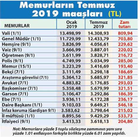 MEMUR VE EMEKLİLERİN ZAMLI MAAŞ TABLOSU Telekomcular Derneği