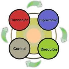 Control Administración EcuRed