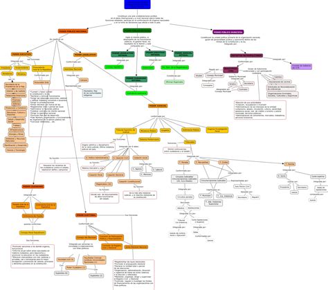 ESTRUCTURA DEL ESTADO VENEZOLANO Diagram Cafe Maps Advertising