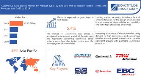 Automotive Disc Brakes Market Trends Demand Forecast