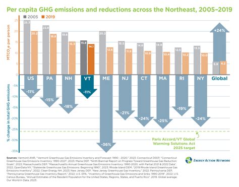 2023 APR: Key Findings | Energy Action Network