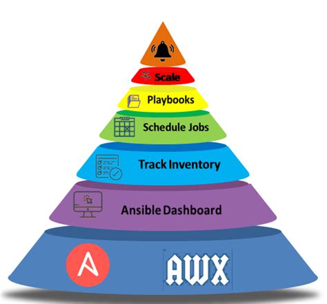 AWS Marketplace: Ansible AWX (Opensource Ansible Tower alternative)