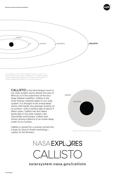 Jupiter's Moon Callisto Poster - Version A - NASA Science