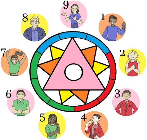 An Enneagram Guide for Therapists and Clients