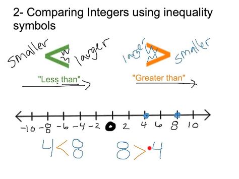 Comparing And Ordering Integers Integers Grade 6 Math 8th Grade Math