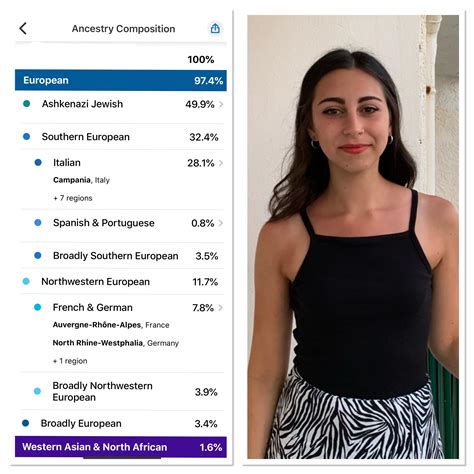 Almost 30% Italian, and I never had a clue. | Scrolller