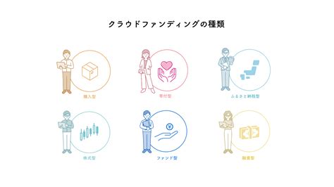 知っていますか？クラウドファンディングの種類 Lyric