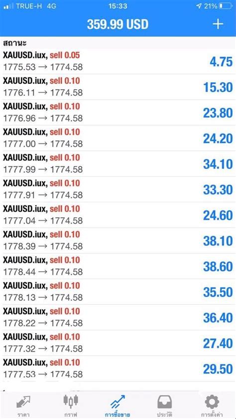 Japanese Candlestick Formations Infograph Swing Trading