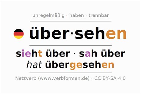 Konjugation Ber Sehen Alle Formen Des Verbs Beispiele Regeln