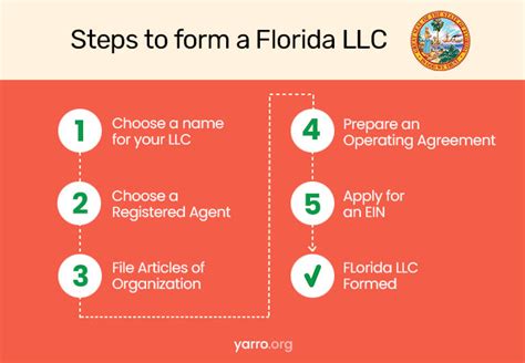 How To Form An LLC In Florida