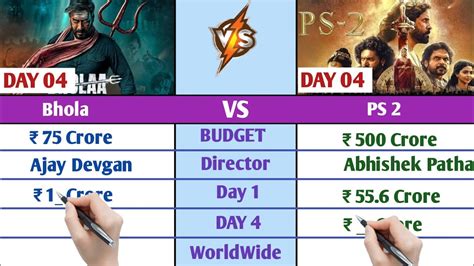 Bhola Vs PS 2 Box Office Collection Day 4 Bhola Vs PS 2 Worldwide