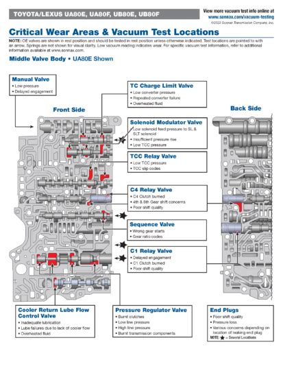 Toyota Lexus Ua Ub Series Critical Wear Areas And Vacuum Test