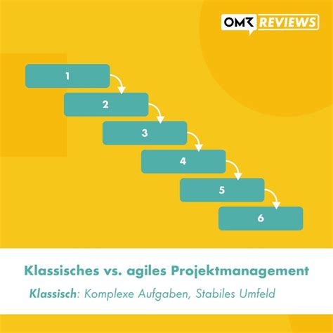 Was Ist Projektmanagement Definition Und Grundlagen