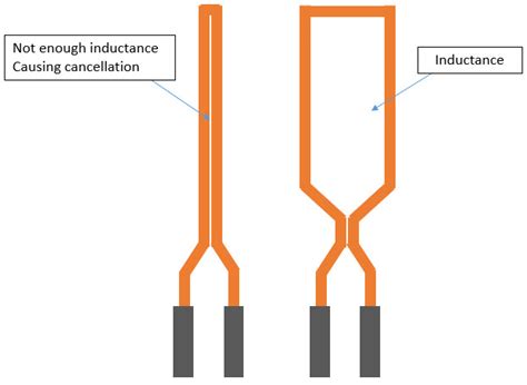 Induction Heating Coils Components Of Induction Heating Rdo