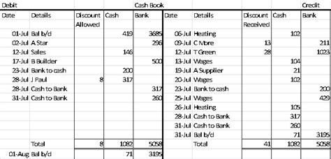 Accounting made easy: Cash Book