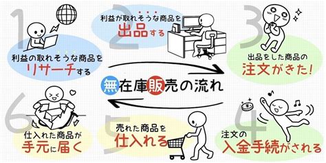 無在庫転売ツールのご紹介 ☘️ますみの副業案内☘️