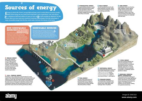 Infografía Sobre Fuentes De Energía Renovables Y No Renovables Adobe