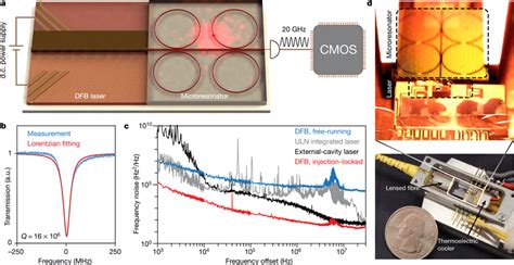 Integrated Soliton Microcomb Chip A A Soliton Microcomb Chip Driven By