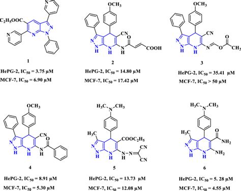 Anticancer Evaluation And Molecular Docking Of New Pyridopyrazolo