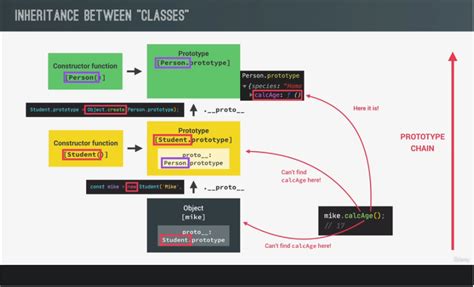 Javascript Es6 Classes