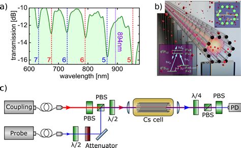 Fig31 Photonic Structures To Enhance Light Matter Interaction