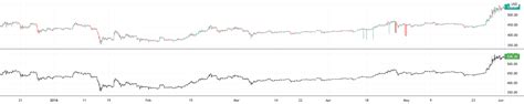 Aggregate BTC Candles — Indicator by rthomson — TradingView