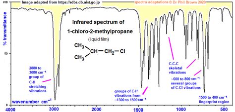 Isobutyl Functional Group