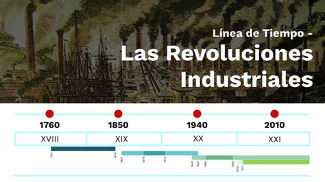 L Nea De Tiempo De La Revoluci N Industrial By Marcela S On Prezi