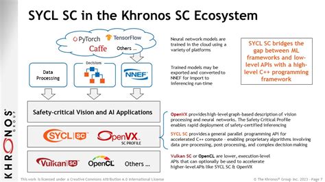 SYCL SC Overview - The Khronos Group Inc