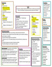 Comprehensive Guide On Copd Risk Factors Nursing Care And Course Hero