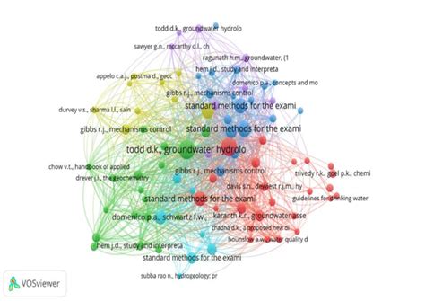 Visualization Map Of The Co Citation Analysis Download Scientific Diagram